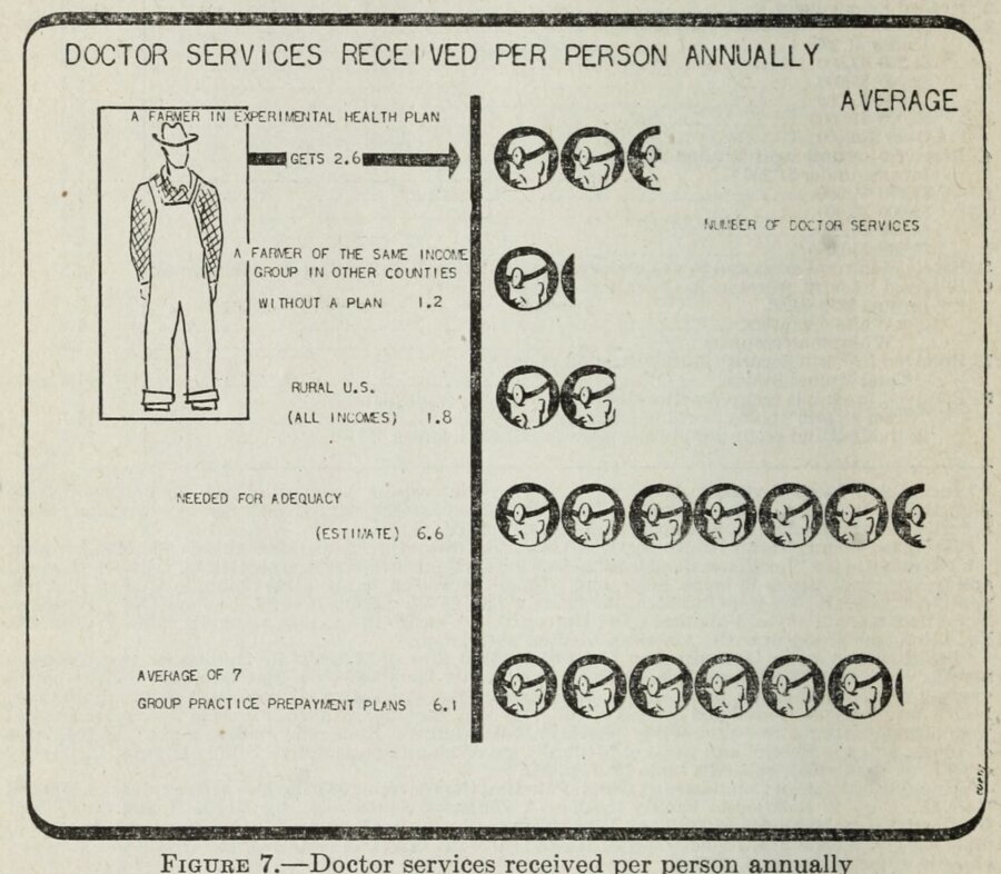 Work by Bureau of Agricultural Economics