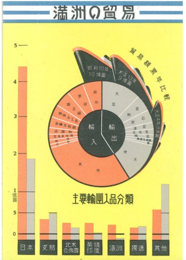 Work by Japanese Isotype cards