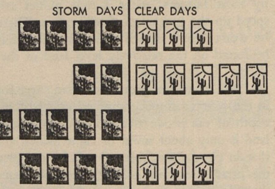 Work by Rudolf Modley